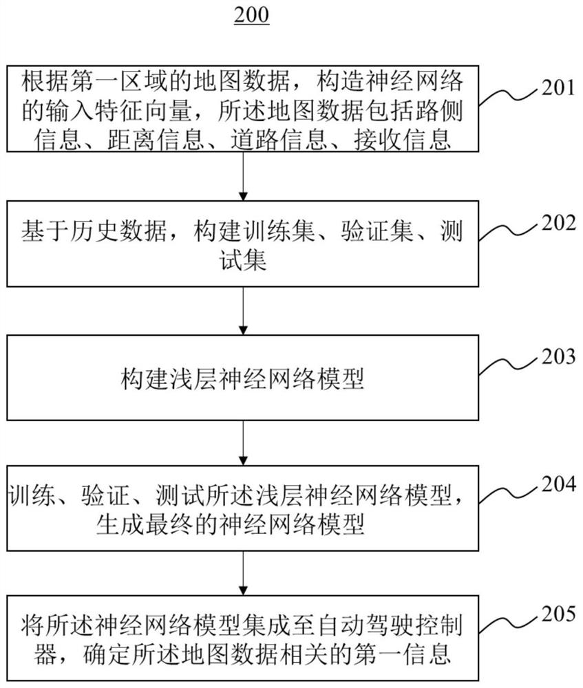 Data processing method and system based on neural network