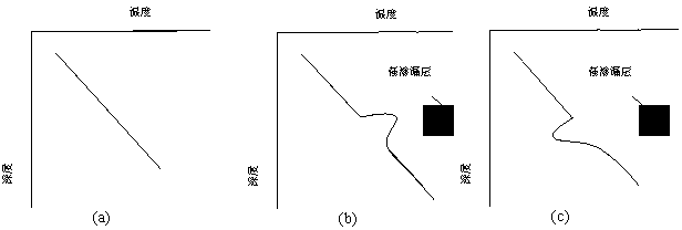 Method for judging leakage of waterproof curtain of foundation pit by using artificial heat source and temperature tracing of underground water