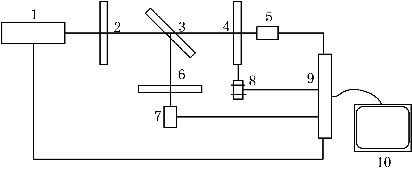 Device and method for measuring performance of energy sensor of stepper