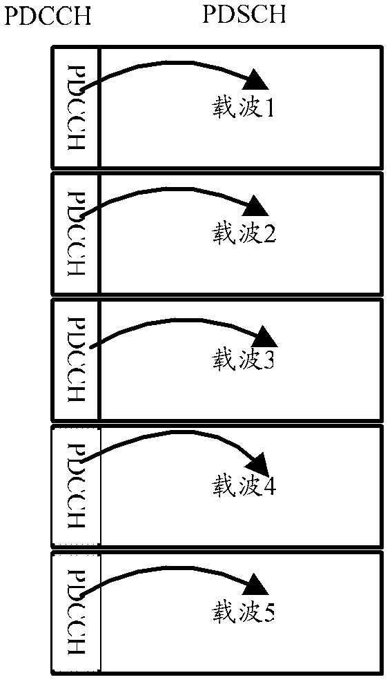 Physical downlink control channel (PDCCH) resource configuration application method and apparatus thereof