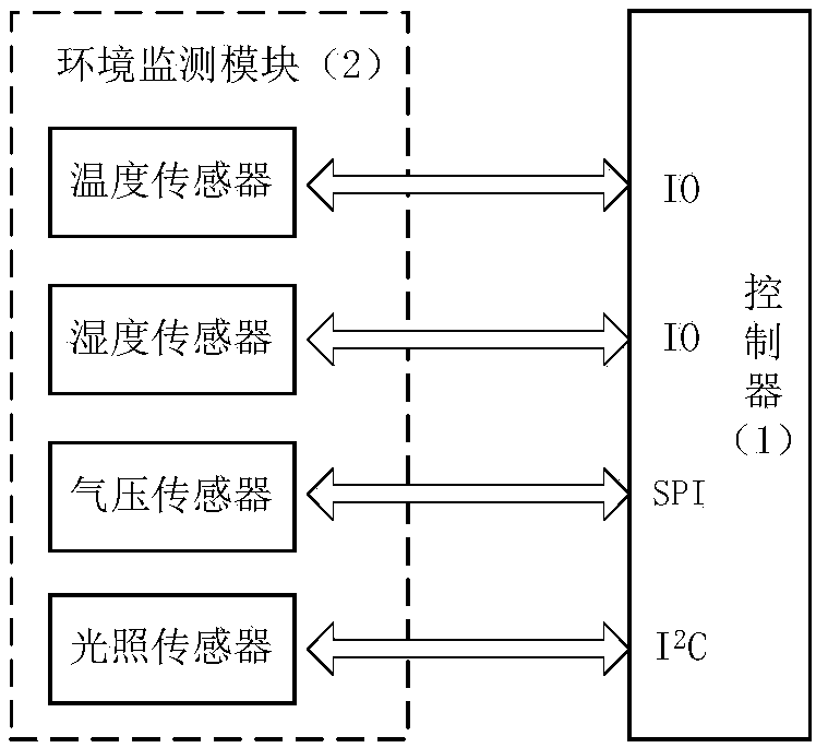 Outdoor exercise monitoring reminding device for the aged based on internet of things