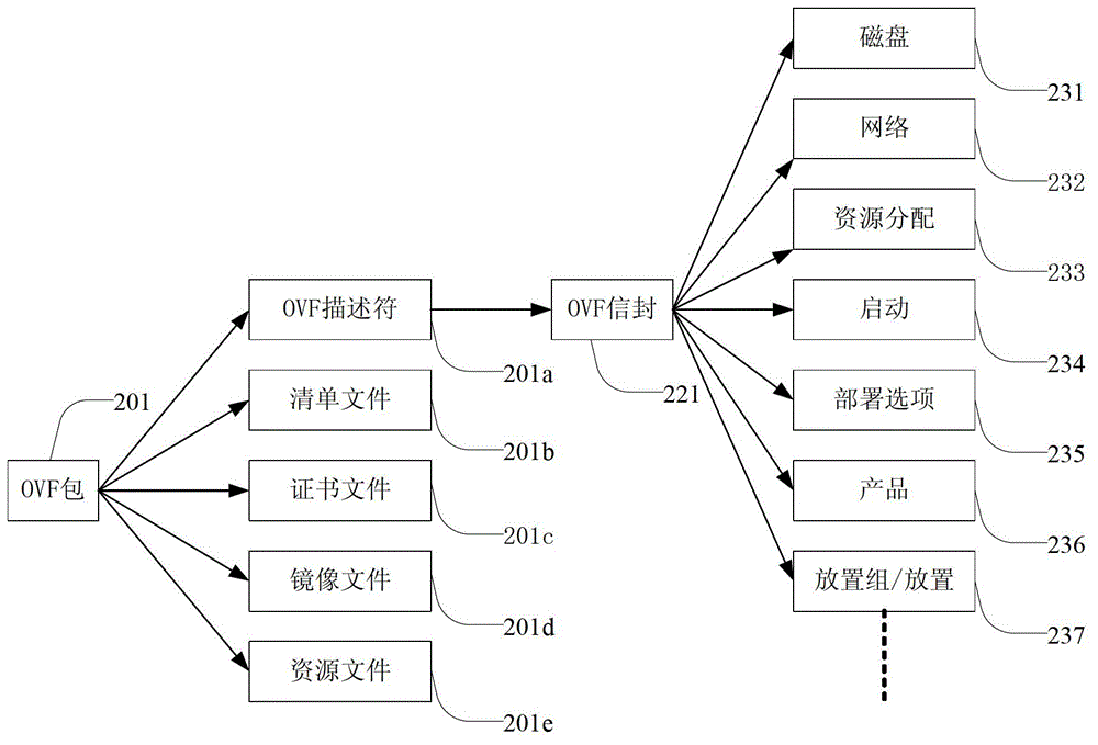 Virtual machine set deployment method and device