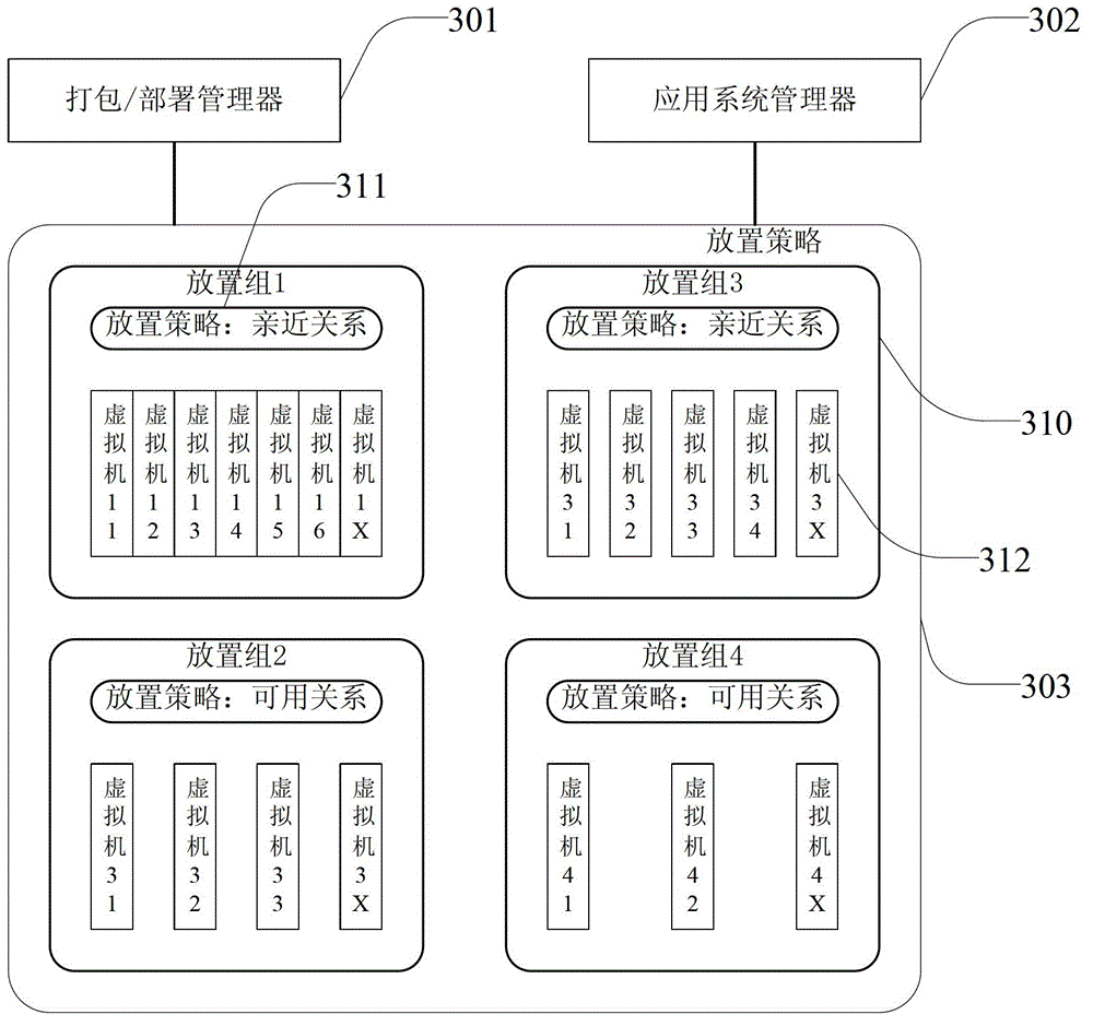 Virtual machine set deployment method and device