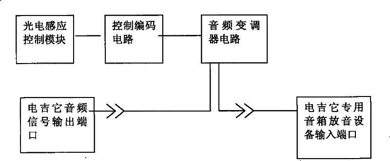 Photoelectric control transposer for electric guitar