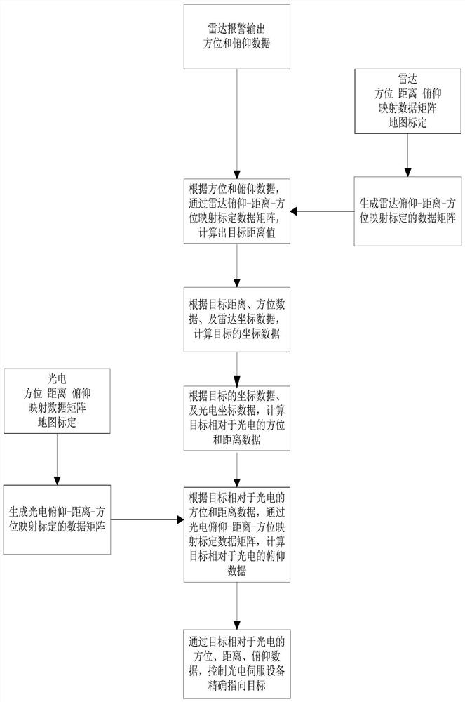 Oil and gas field video monitoring intervisibility and regional intervisibility network analysis system and method, equipment and storage medium