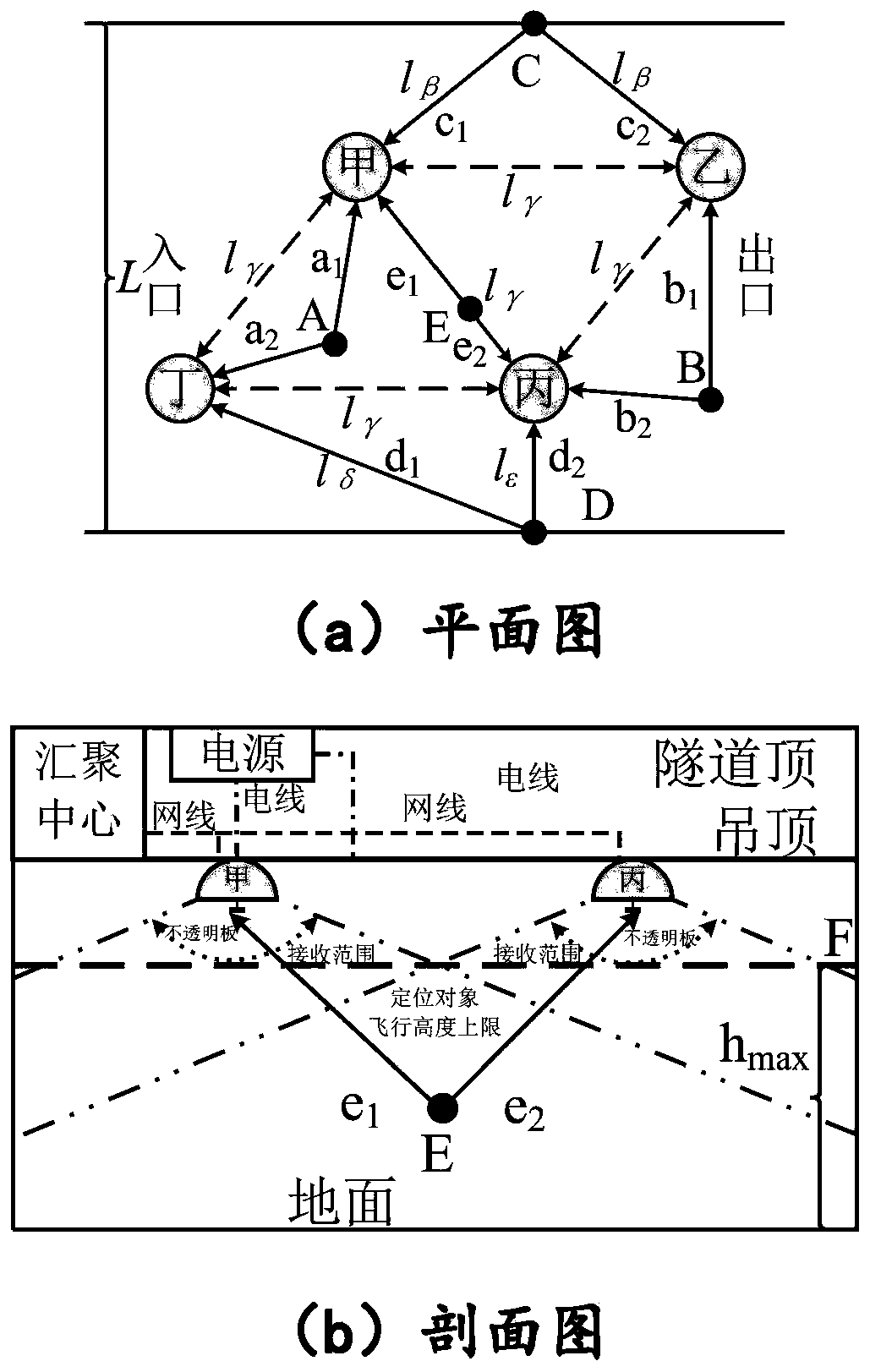 Positioning method for flight light source in traffic tunnel on the basis of white light LED (Light Emitting Diode)