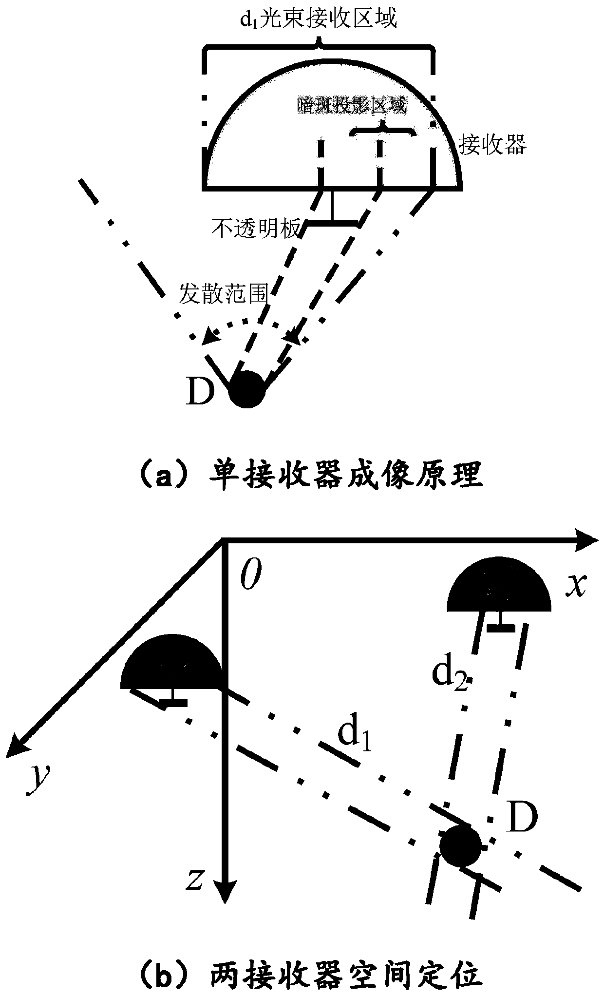 Positioning method for flight light source in traffic tunnel on the basis of white light LED (Light Emitting Diode)