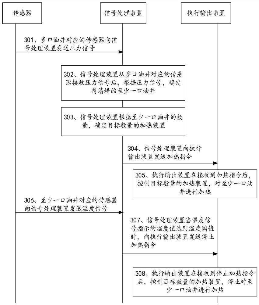 Oil well paraffin removal method, device and equipment and storage medium