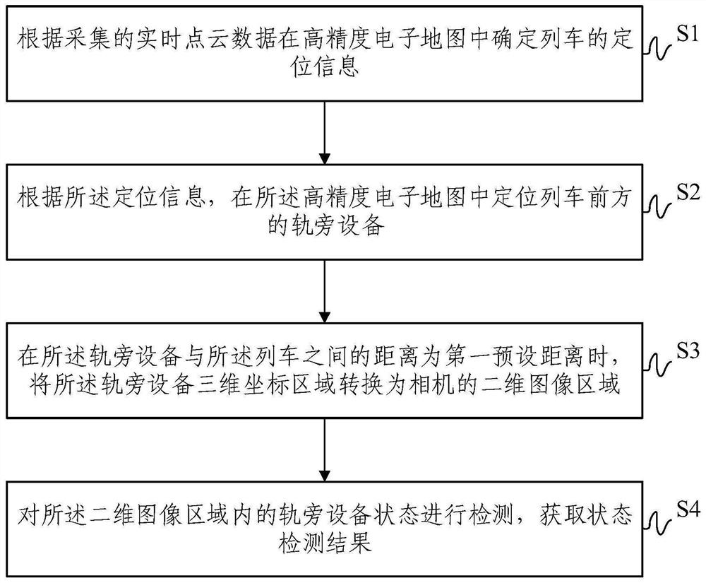 Trackside equipment state detection method and system