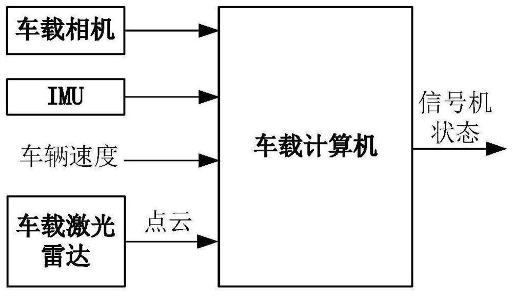 Trackside equipment state detection method and system