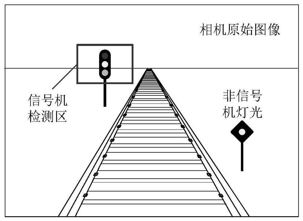 Trackside equipment state detection method and system