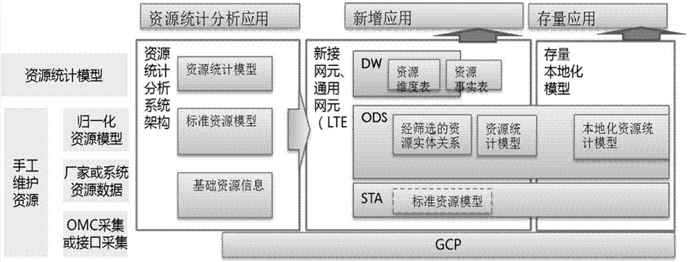 LTE data processing system