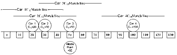 Multi-moving-object feature expressing method suitable for different scenes