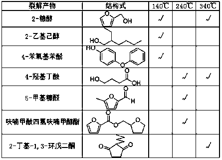 New Applications of Magnetic Ionic Liquids