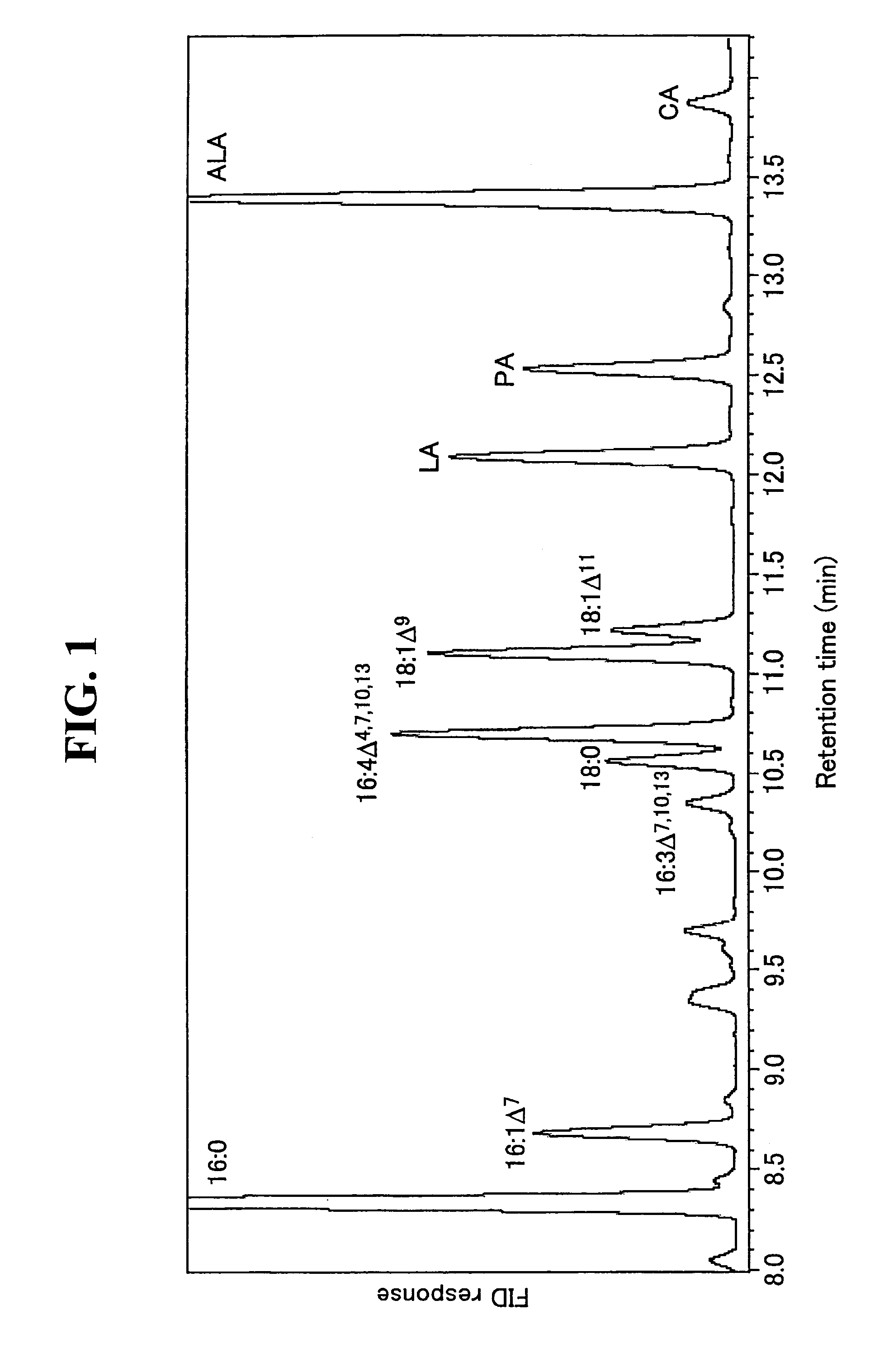 Polypeptide having Δ5 desaturating activity, polynucleotide coding for the polypeptide, and use thereof