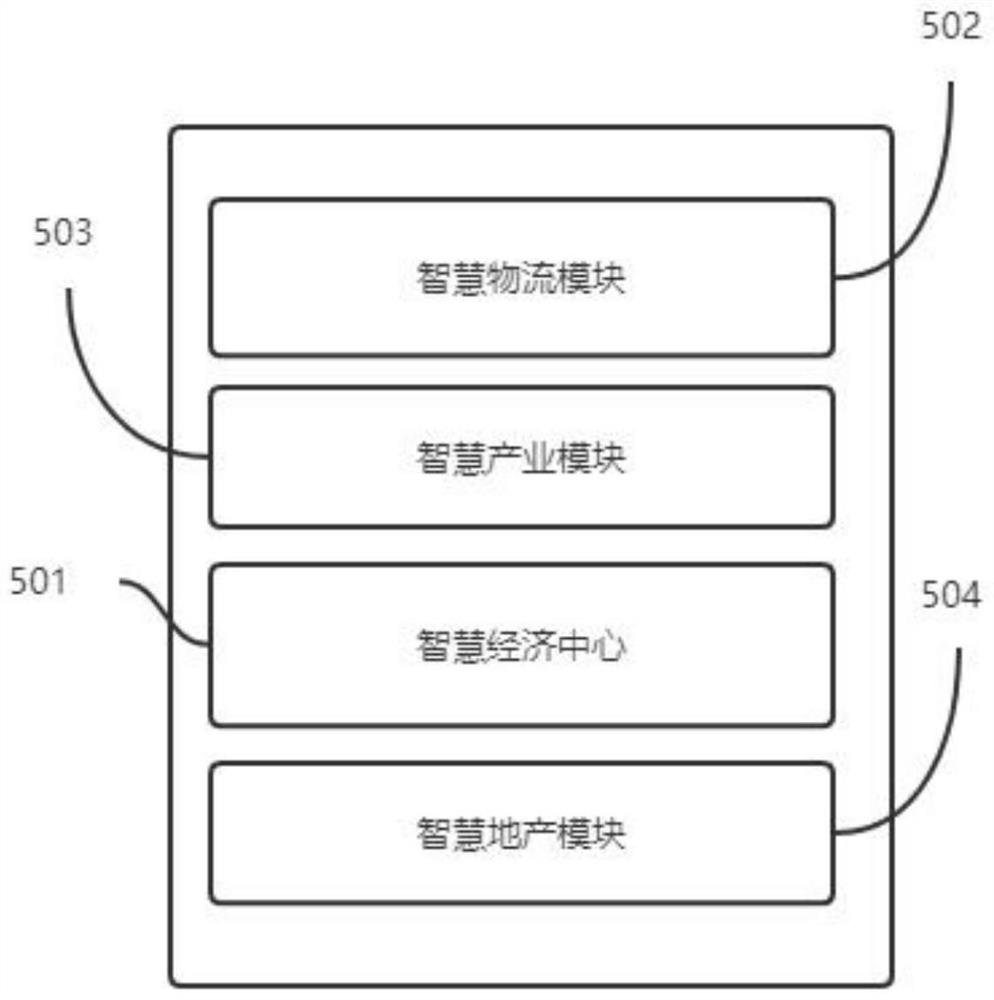 Smart city public information service platform management system based on big data