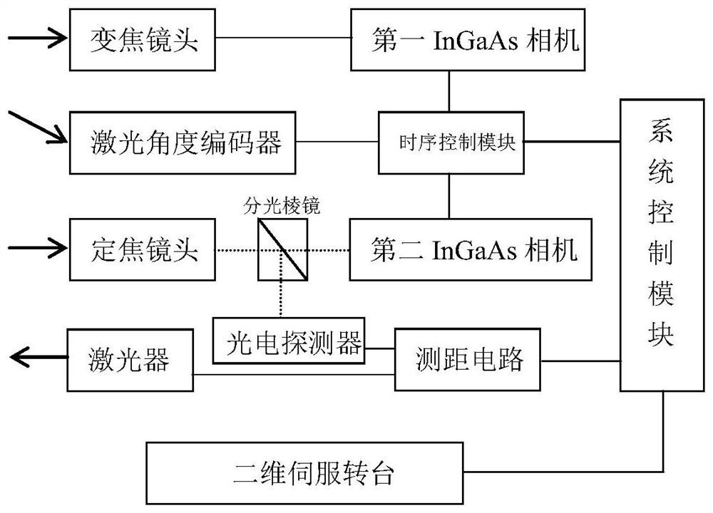 Laser light field visualization device and method based on InGaAs camera