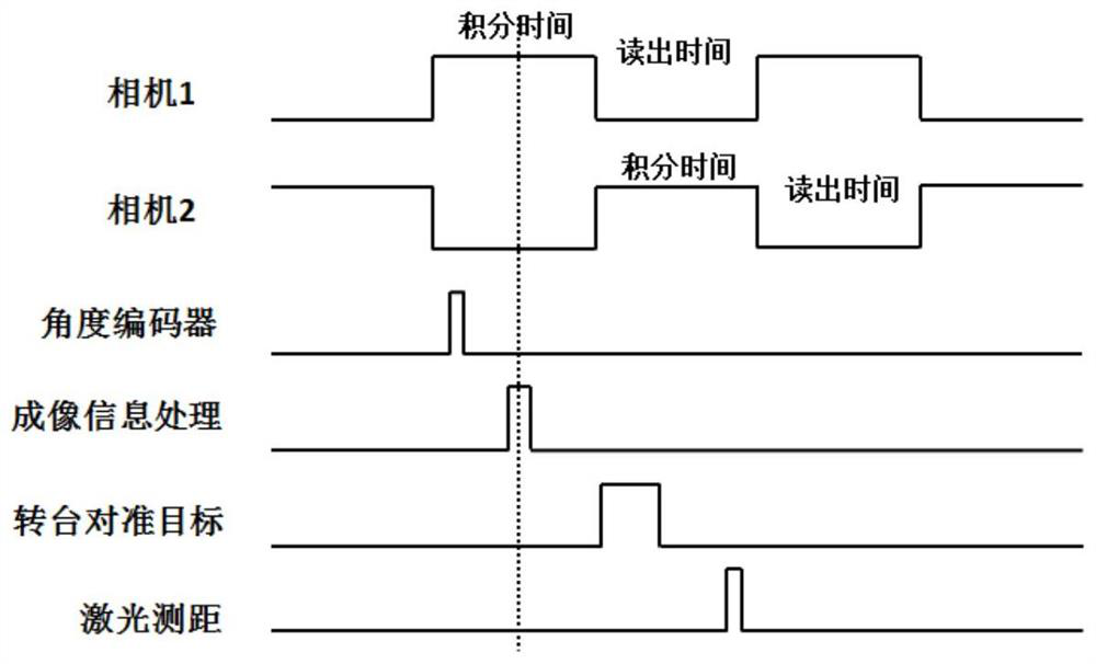 Laser light field visualization device and method based on InGaAs camera