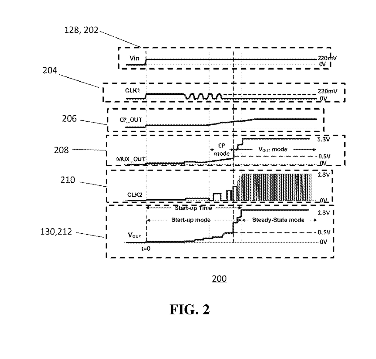 Device And Method For Energy Harvesting Using A Self-Oscillating Power-On-Reset Start-Up Circuit With Auto-Disabling Function