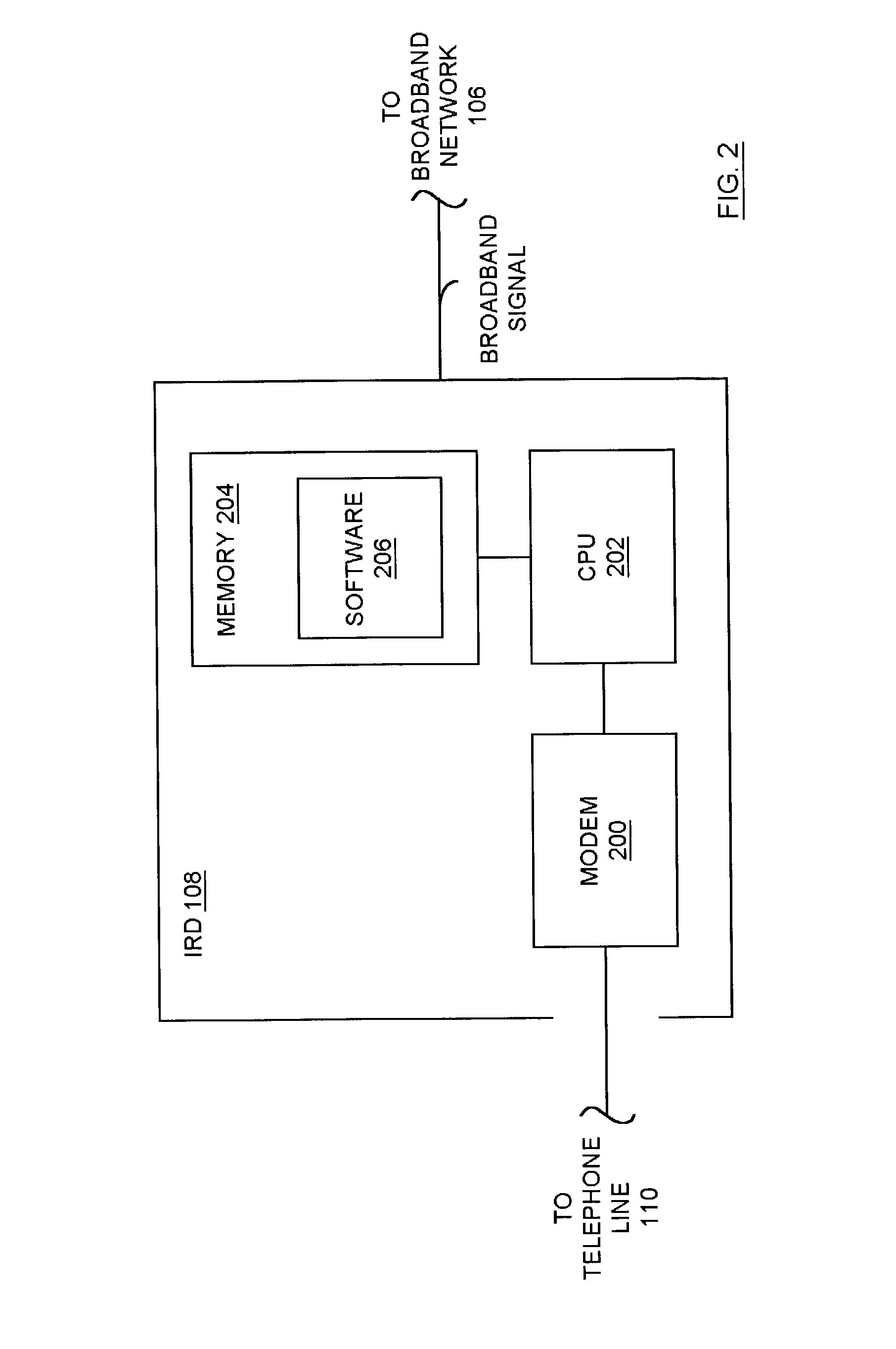 Detection and authentication of multiple integrated receiver decoders (IRDs) within a subscriber dwelling