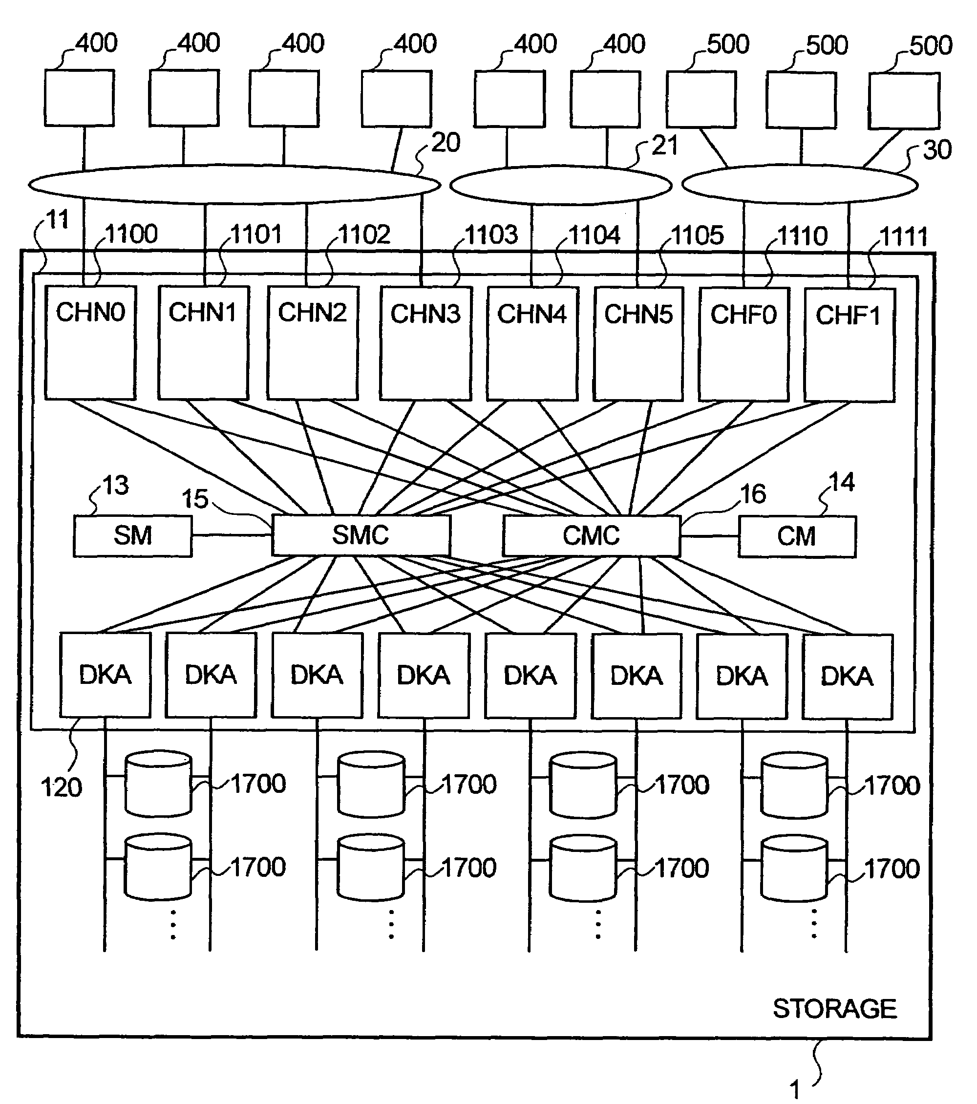 Fail-over storage system