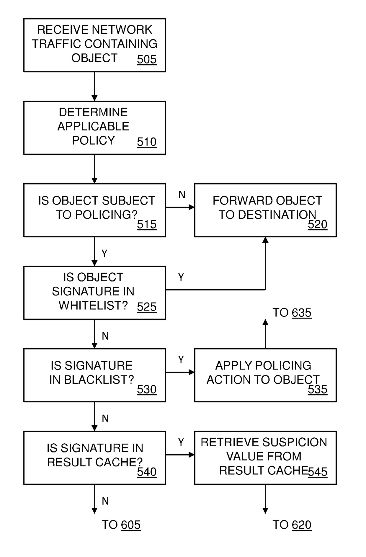 Adaptive Heuristic Behavioral Policing of Executable Objects