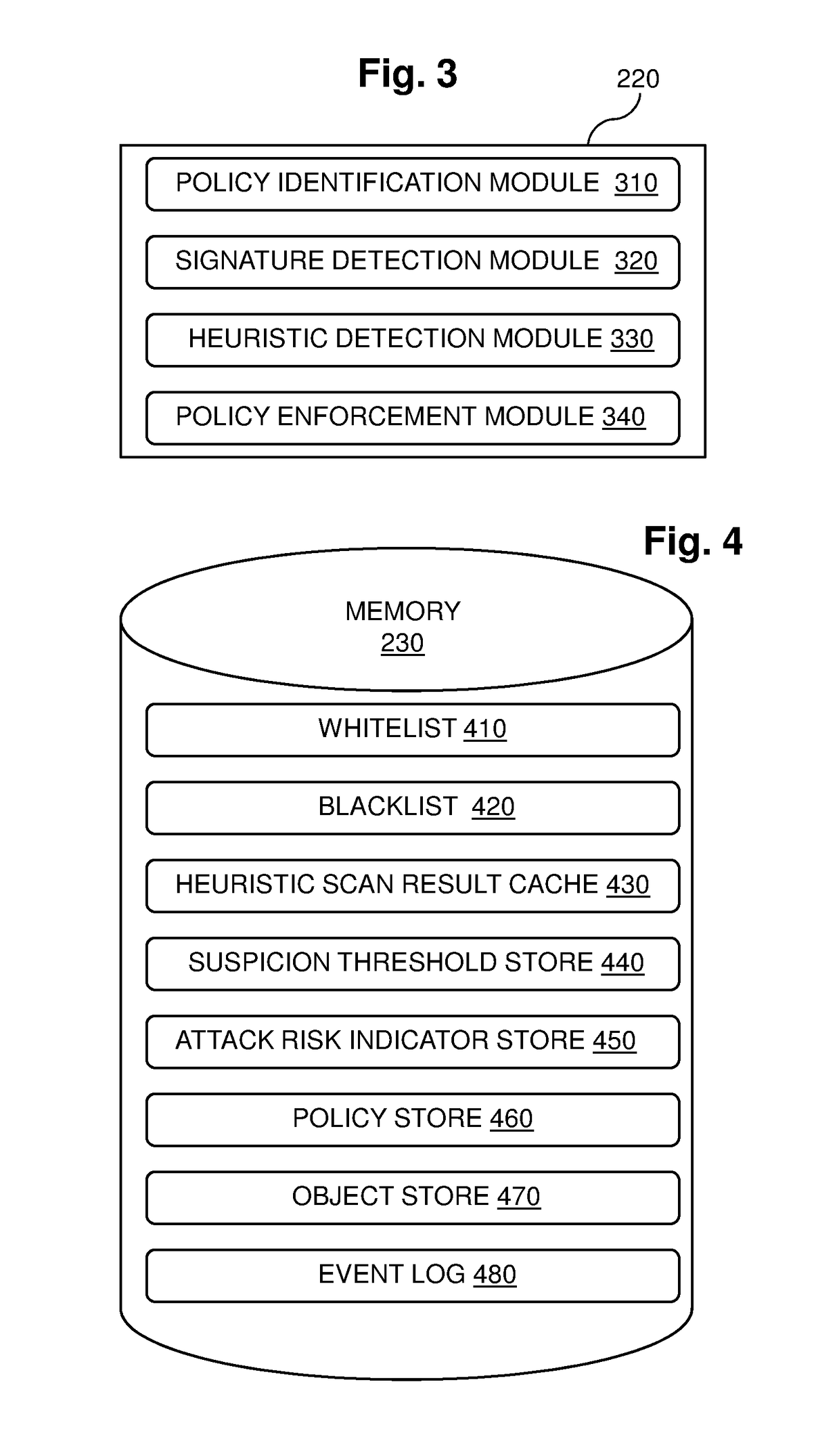 Adaptive Heuristic Behavioral Policing of Executable Objects