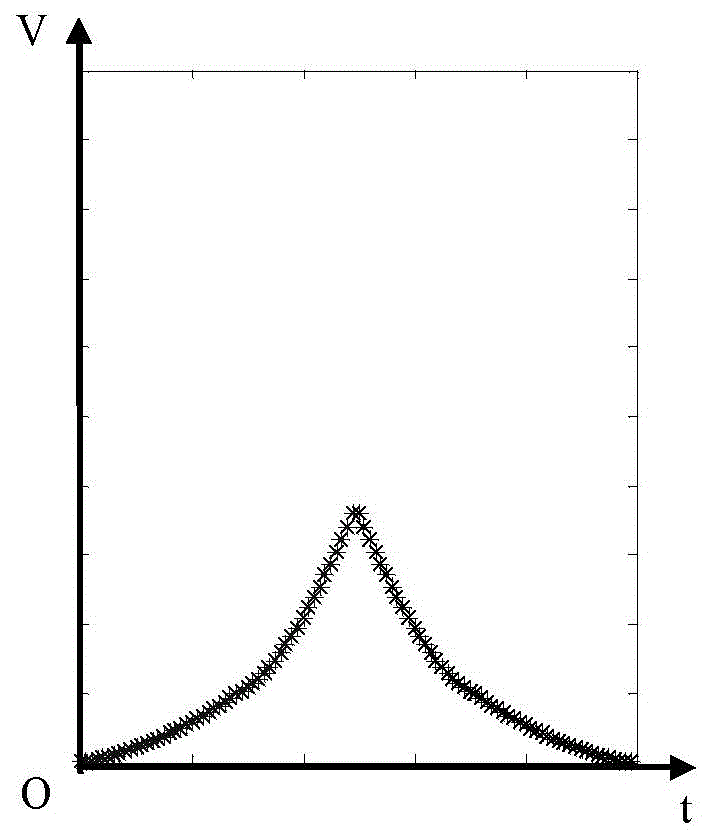 Numerical control system velocity planning method based on fractional calculus