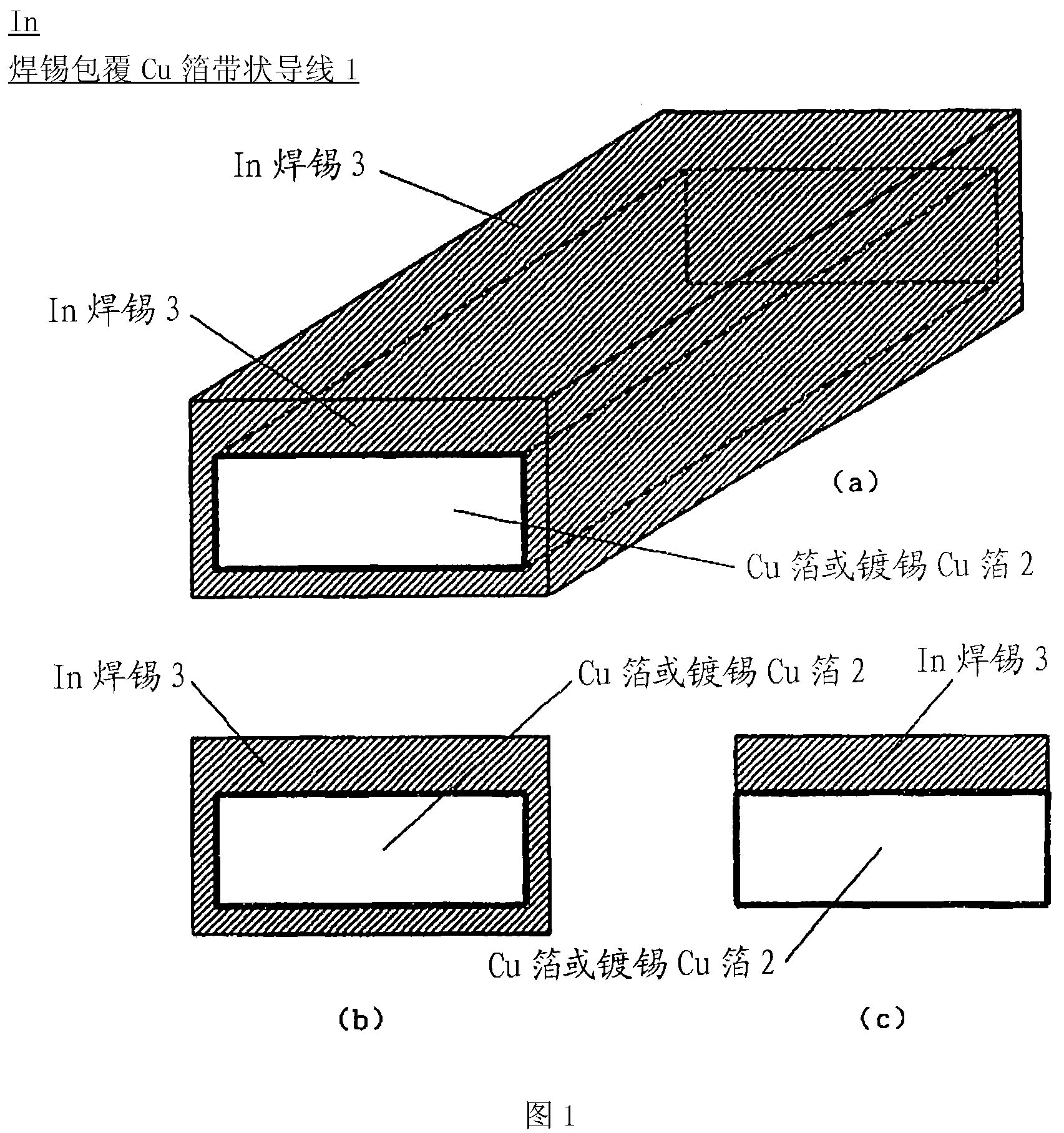 In solder covered copper foil ribbon conductor wire and its connection method
