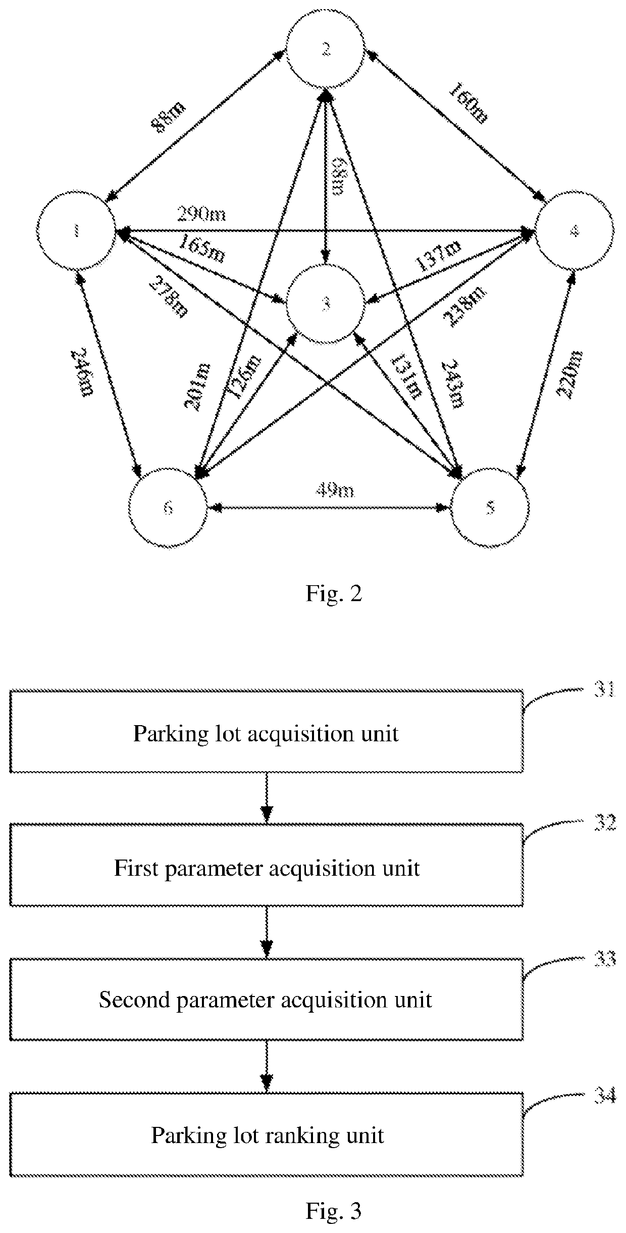 Ranking Method of Urban Parking Lots Based on Temporal and Spatial Features and Its Device, Terminal, and Medium
