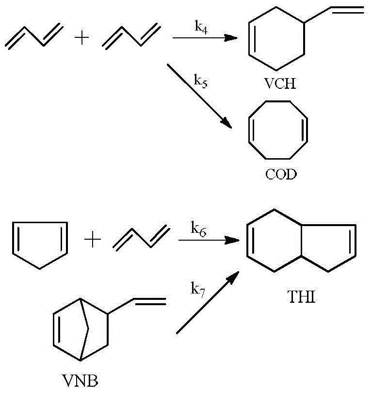 Synthetic method of vinyl norbornene