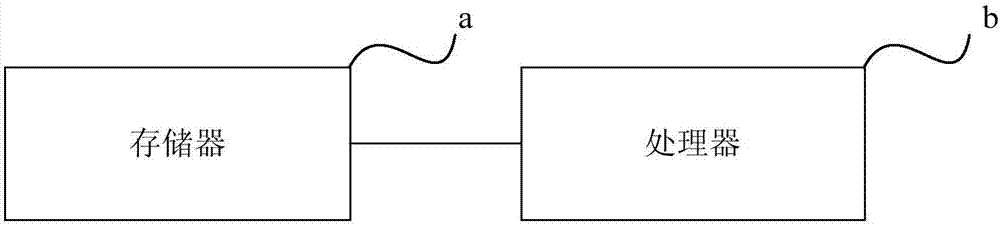 Method for remote control of video games and television