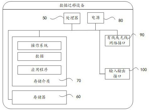 Data migration method, device, equipment and storage medium based on wifi direct connection