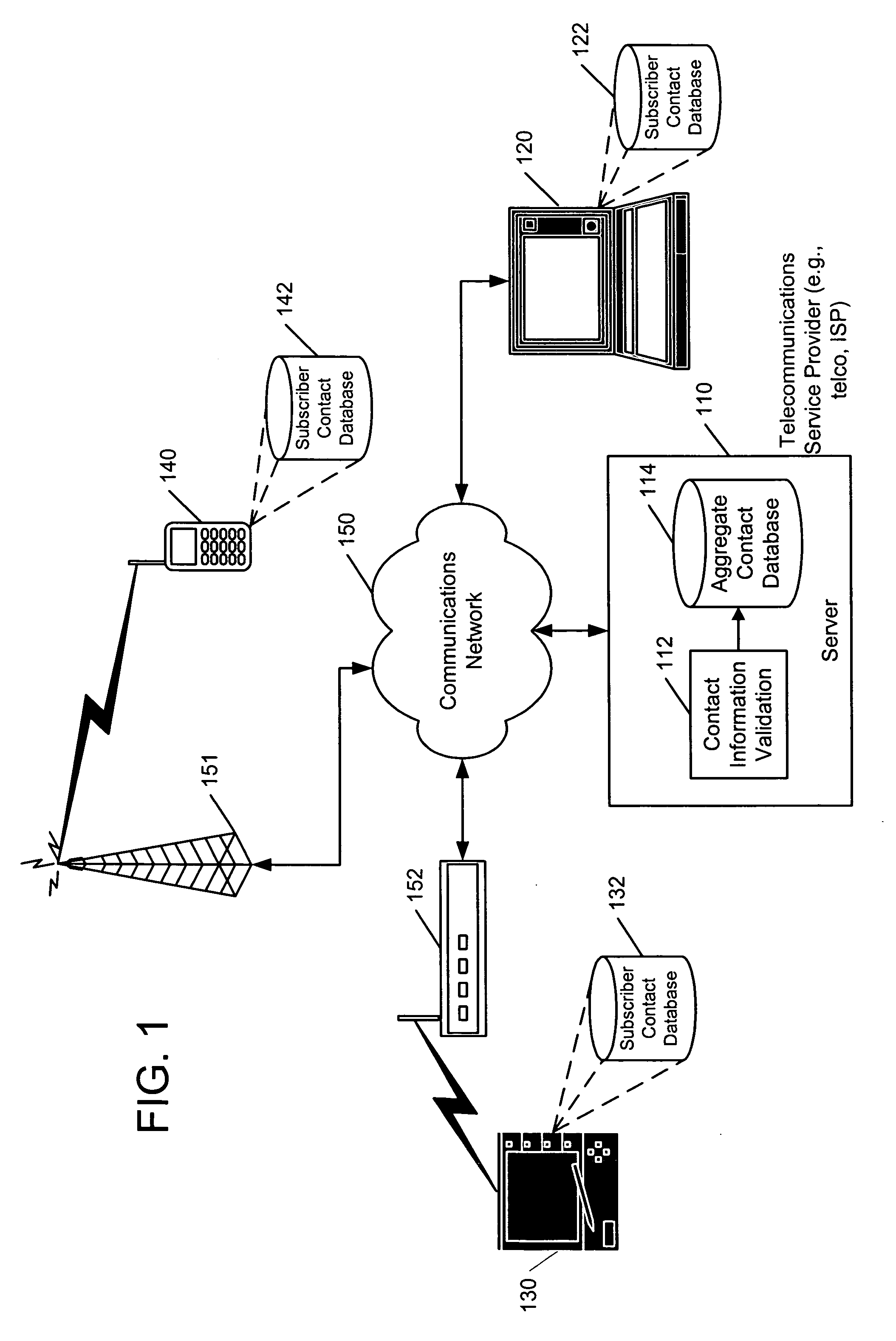 Systems, methods and computer program products for aggregating contact information