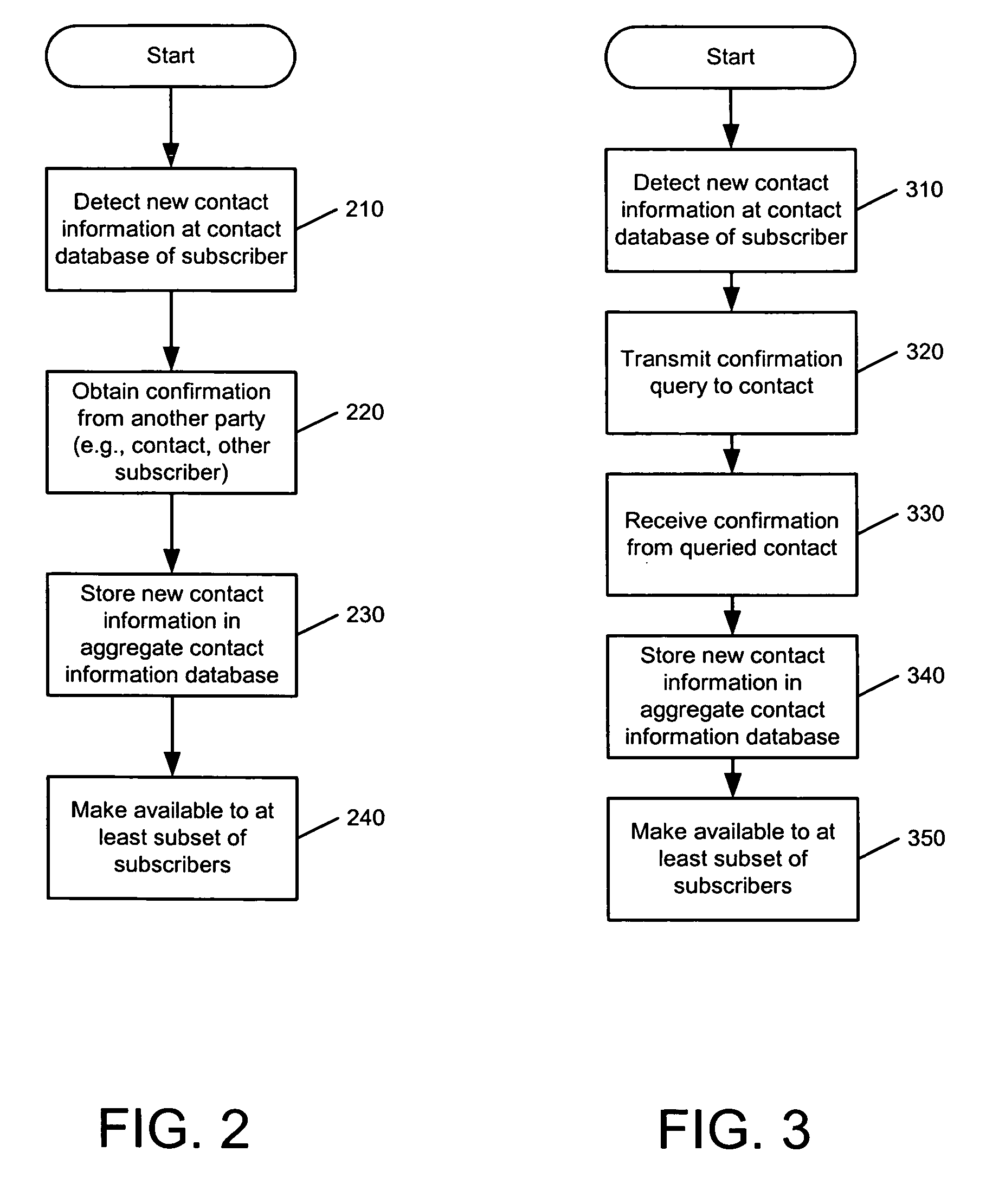 Systems, methods and computer program products for aggregating contact information
