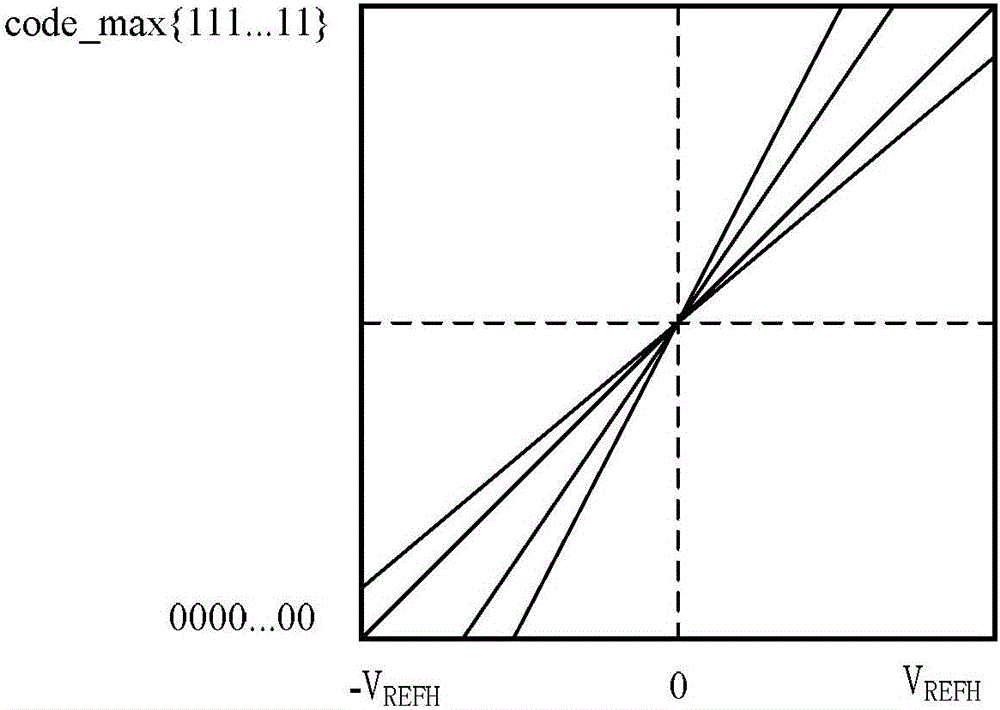 A kind of fingerprint recognition dynamic range optimization method and device