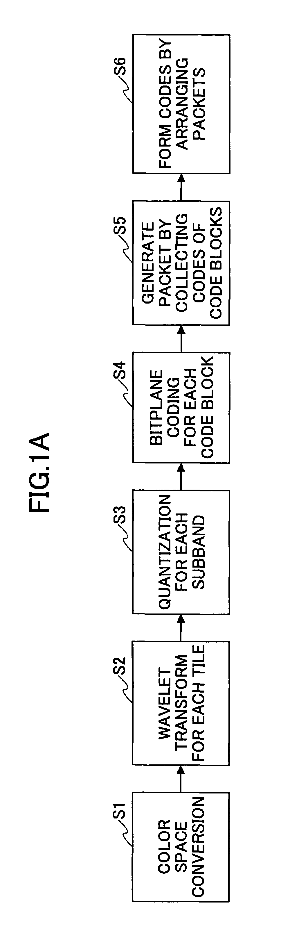 Image processing apparatus, image processing method, program, and recording medium that allow setting of most appropriate post-quantization condition