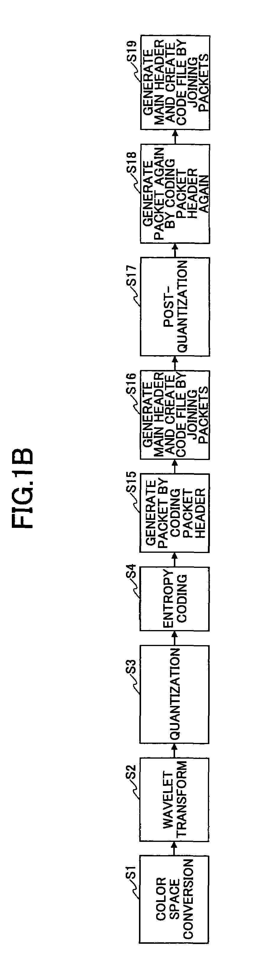 Image processing apparatus, image processing method, program, and recording medium that allow setting of most appropriate post-quantization condition
