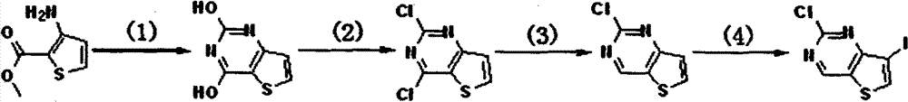 Preparation method of 2-chlorine-7-iodothieno[3,2-D] pyrimidine