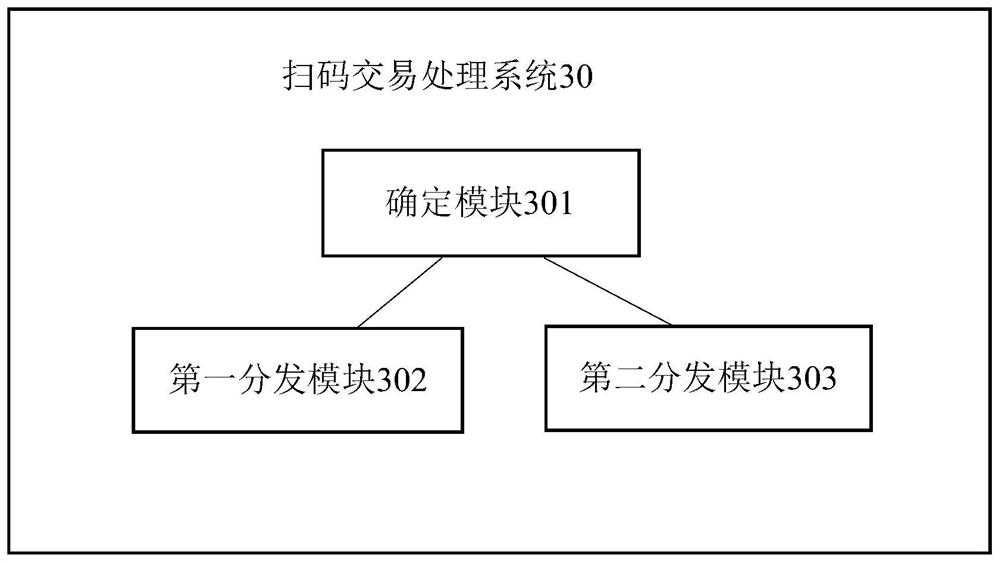 Code scanning transaction processing method, electronic device and computer readable storage medium