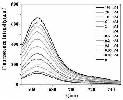 Dual-signal amplification AuNPs-DNA walker based on hairpin structure transformation and preparation method