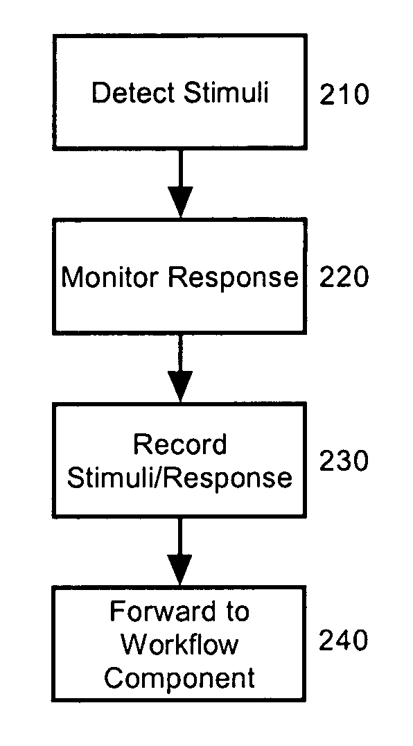 Autonomic assistance for policy generation