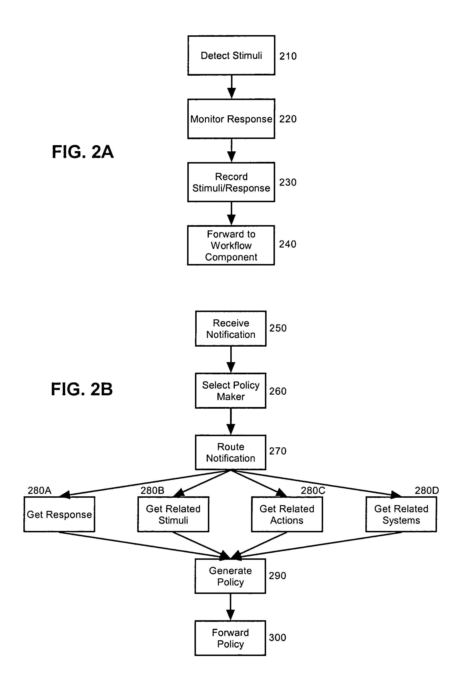 Autonomic assistance for policy generation