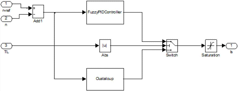 Nine-phase brushless DC motor speed control system for water pump and its parallel speed controller