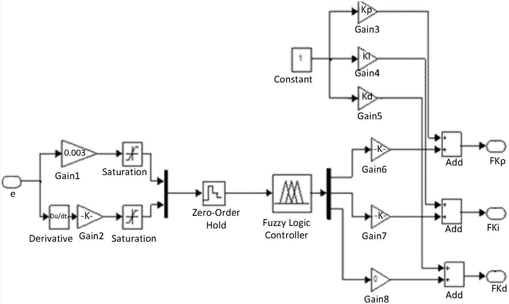 Nine-phase brushless DC motor speed control system for water pump and its parallel speed controller