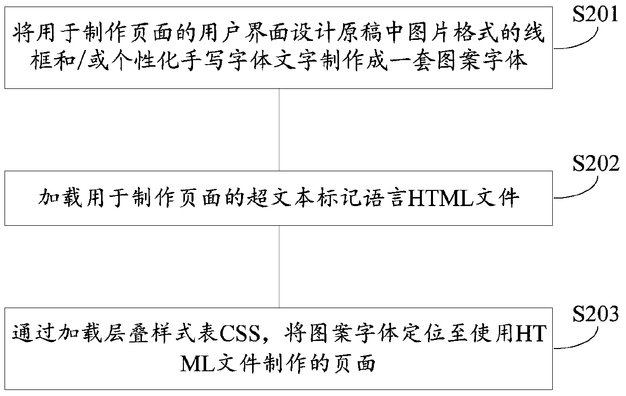 A method and device for making pages