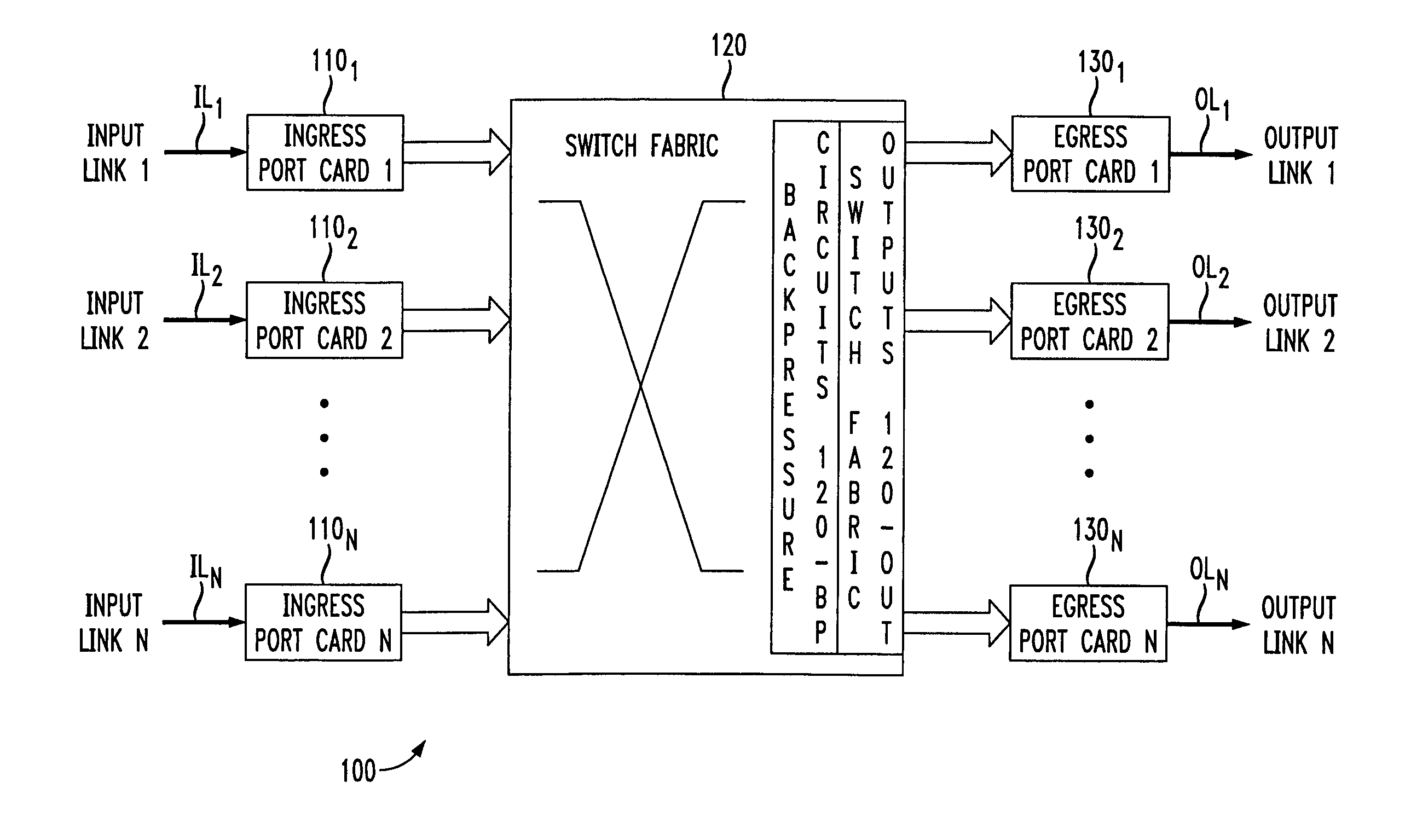 Method and apparatus for providing differentiated Quality-of-Service guarantees in scalable packet switches