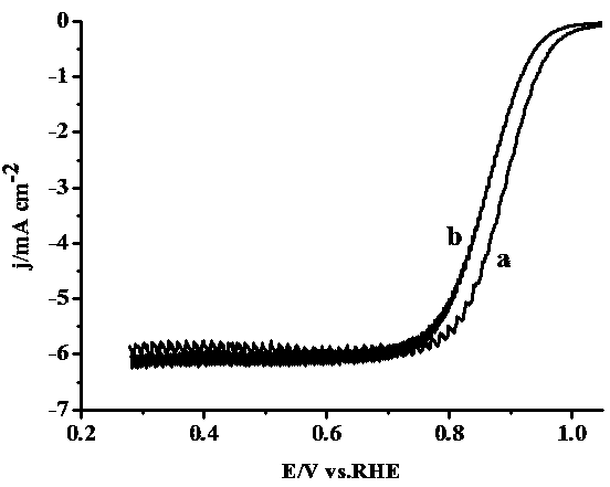 Preparation method for small-size high-dispersion fuel battery catalyst
