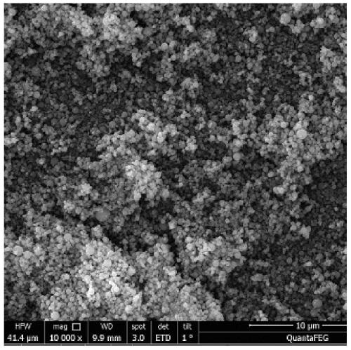 Organosilane compound, filler, resin composition and copper clad laminate