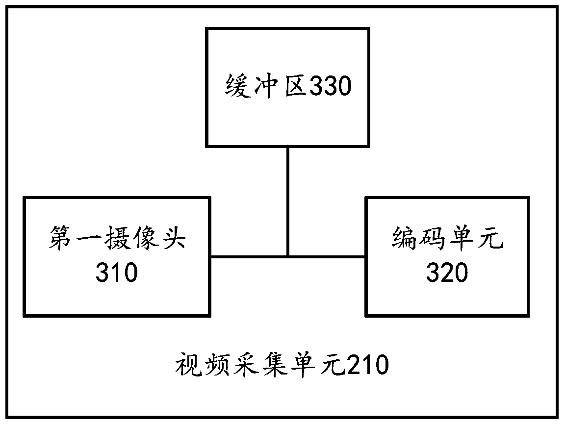 Media data collection method, media terminal and online music teaching system